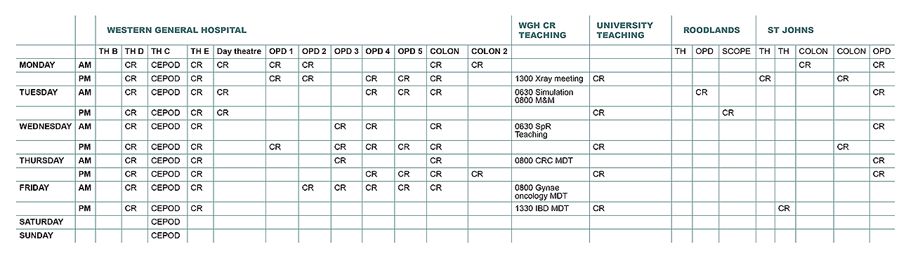 Colorectal surgery timetable